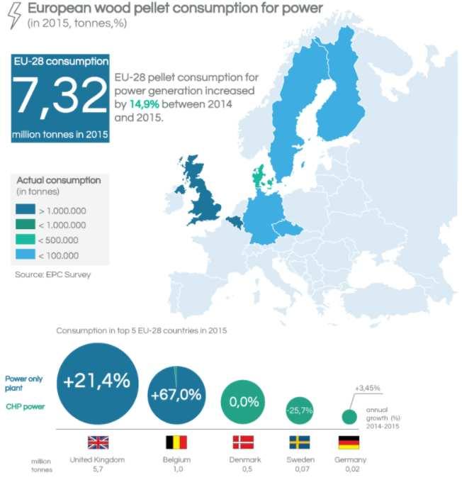 < EU 의발전용우드팰릿소비량 (2015 년 ) > 자료 : AEBIOM 홈페이지, http://epc.aebiom.org/about-pellets/pellets-statistics/1168-2/ ( 검색일 : 2017.