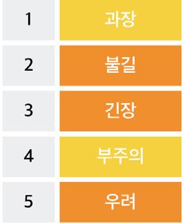 [ 감성분석 ] 사고발생전 (3.10~12) 사고발생후 (3.