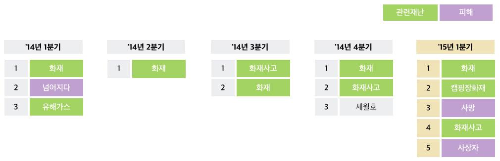 1 ~ 31) 심각 긍정 불만심각 긍정 불만 슬픔 불안 슬픔