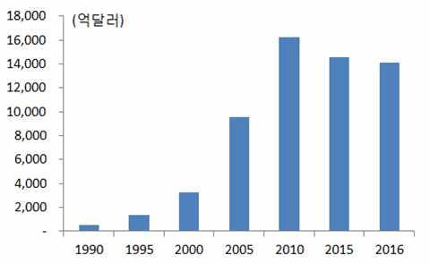 디지털금융시대, Santander 은행의전략변화 손명혜 ( 미래전략개발부, mhsohn@kdb.co.