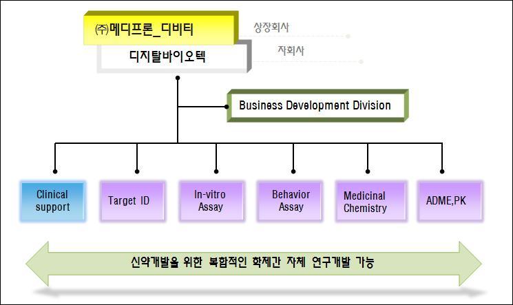 황금알낳는거위를인수하다! 메디프론 (065650) 산업부문경미기자 / 02-2128-3819 / iris0602@etomato.