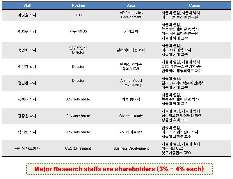 메디프론의미래가치올리는디지탈바이오텍, 서울대출신교수들이만든원천기술보유기업 디지탈바이오텍은 1999