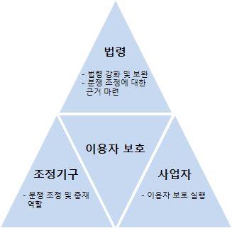 업 나. 목표및추진방향 기본목적 제주카지노산업의국제적인신뢰도를강화하기위하여외국인고객에대해서도 기본적이고실질적인이용자보호를위한제도적기반을확립 기본방향 카지노는중독성이존재하는도박이라는점과카지노사업자가그도박의상대방이된다는점, 그리고자기의행위로인한결과또는손해는자기자신에게귀속되어야한다는 자기책임 원칙등이용자보호에있어일반상품및서비스와다른특수성이존재함