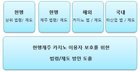 인외국인에한정됨에따라외국인을포괄하는이용자보호에대한법률적근거와구체적실행방안이요청됨에따라아래내용을검토하여시사점을도출함 ü