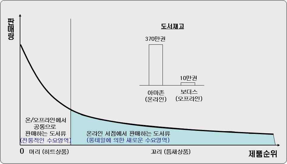 등의게임이나, < 아바타 >, <Ice Age> 등의영화 ü