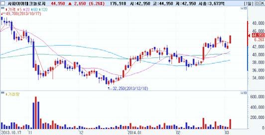 외국인동시순매수 Top-Pick 대한항공