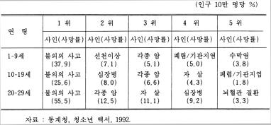 ... 1990 YMCA 1,661 73.1% 11.8%.