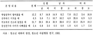 (social problem) (Merton & Nisbet, 1961).,,, (double bind) 7).,. ( 4), 21.7%,.