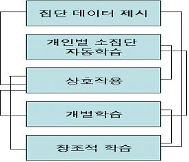 1. 교육공학의역사적배경하드웨어적관점의교육공학역사 ( 교수매체중심 ) 시각교육 -> 시청각교육 -> 시청각커뮤니케이션 -> 교수공학 -> 교육공학 통신이론의수업적적용 Fin 의블랙박스모형