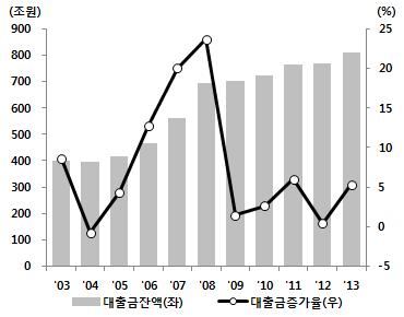 자료 : ECB. 자료 : 한국은행.