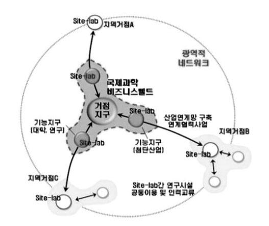 174 Daejeon