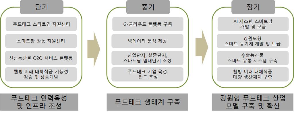 각주체들의역할분담이필요하다.