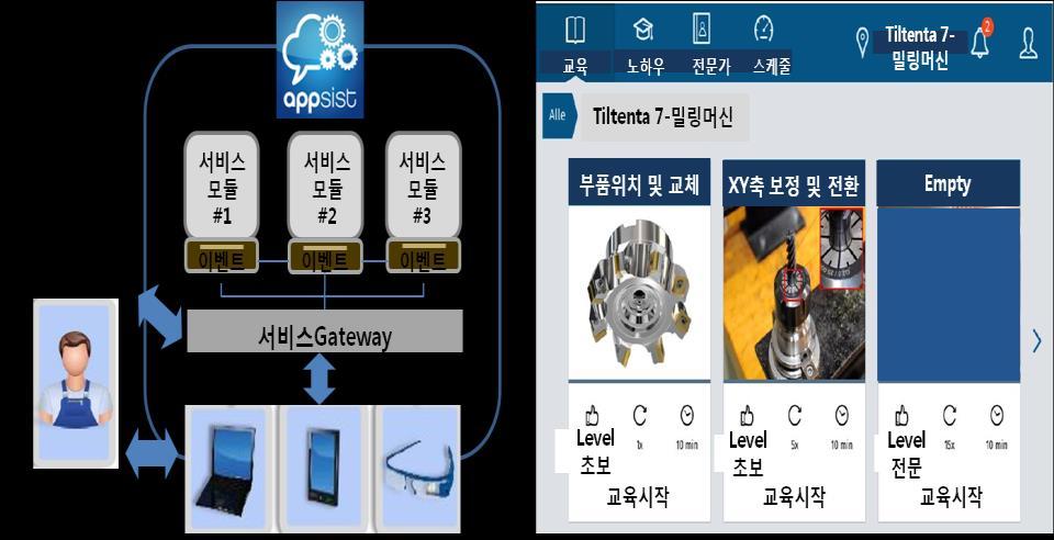 시장선점을위해최근에는도제시스템디지털화및직무교육을강조