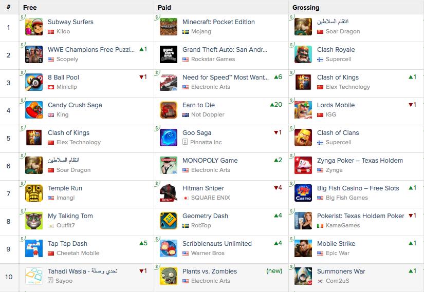 App Chart, Google Play Top App