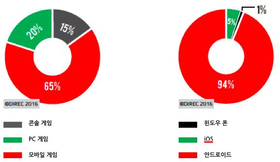 5 이란서남아시아페르시아만에위치한시아파종주국이란은 2016년기준인구 8천 1 백만명으로중동지역에서이집트다음으로인구가많은국가이다. 1979년이란이슬람혁명이후서구와의관계악화로인한경제제재로 2016년핵협상이타결되기까지많은어려움을겪었다 원유매장량세계 3위, 가스매장량세계 2위를보유하고있으면서도 1인당국민소득이 1만 8천달러로다른중동산유국들보다낮은편이다.