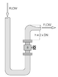 FLOWMETER 10-11 배관설치방법