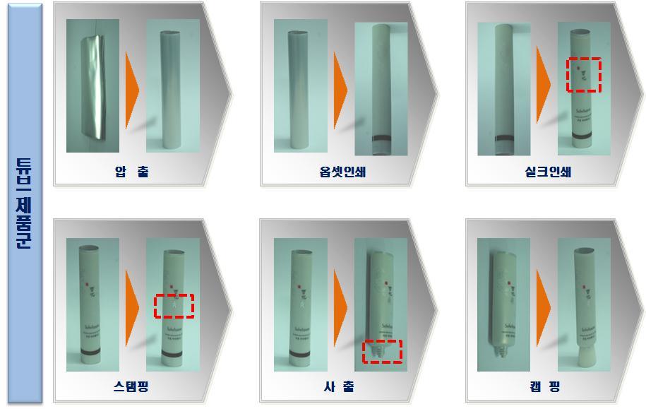 제품별생산공정도 펌프형용기제품군 튜브형용기제품군 마. 외주생산에관한사항 당사의사출외주협력사들은화장품용기중내용물이담기는몸통쪽부문의성형을주로담당하고있습니다.