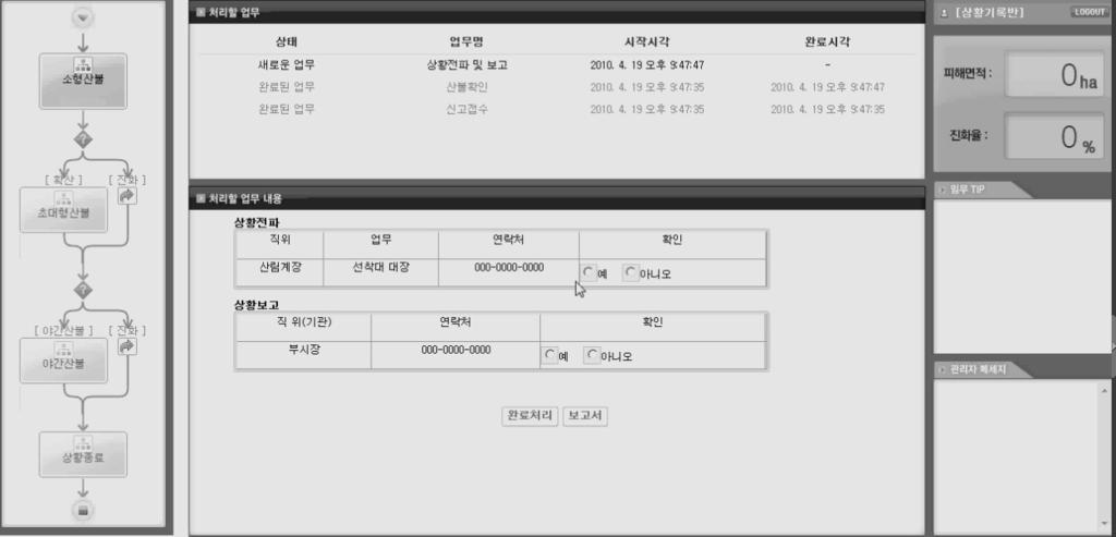 상황전파및보고산불확인후상급기관및담당자에게상황전파및상황보고를실시한다.