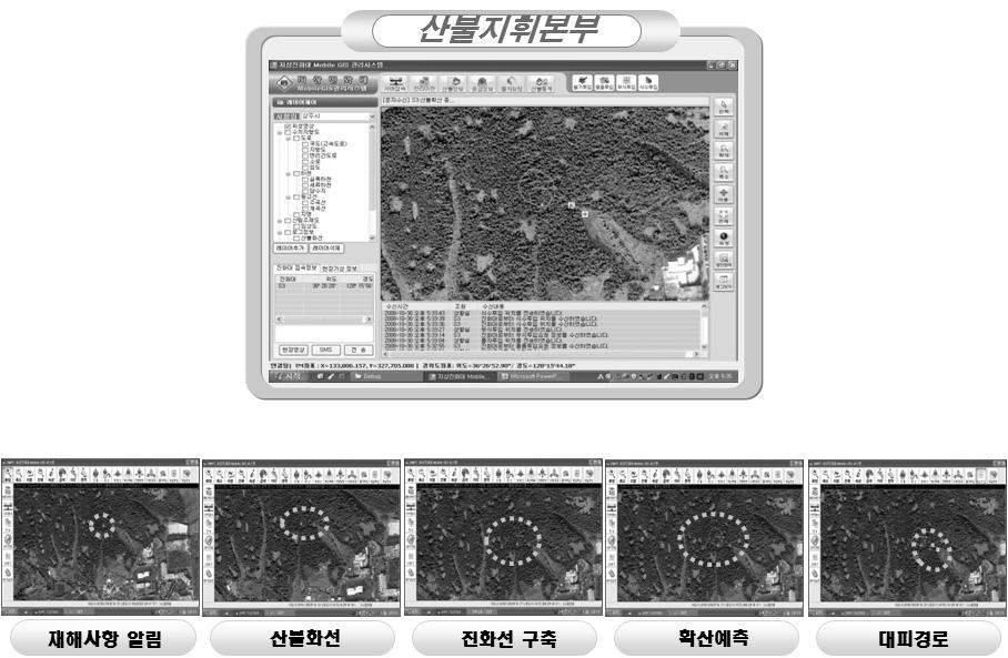 HSDPA 통신을이용한위치정보및기타업무데이터송 수신에대한실시간운용실용화검증을실시하였다.