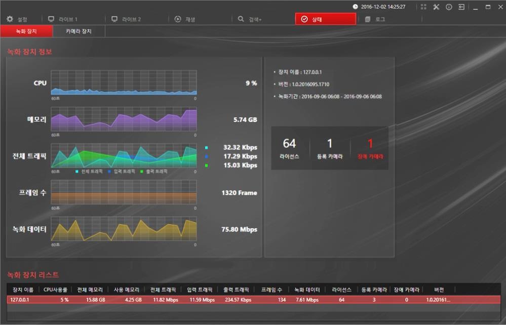 7. 상태 7.1. 녹화장치 NVR 의전체상태를표시한다. 7.1.1. 녹화장치정보 7.1.1.1. CPU 상태표시 NVR 의현재 CPU 점유율상태를표시한다. 7.1.1.2.