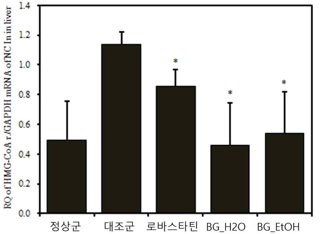 저온제조흑삼을이용한고콜레스테롤효능효과 Ÿ