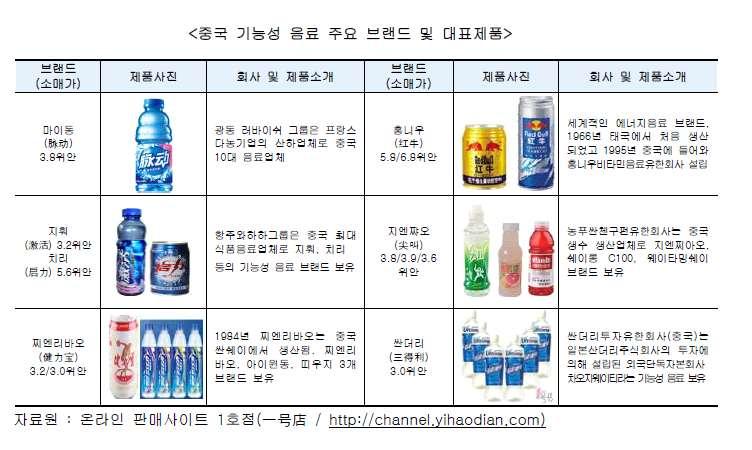 낮은소비자인지도및선호도 현지산과의가격차이등으로판로개척이어려운상황임 한국산은박카스