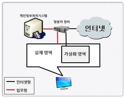 정보통신서비스제공자등을위한외부인터넷망차단조치안내서 (20