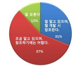 Flagship Project : 시범사업 o 웹앱유통시스템, 통합 TV 웹플랫폼및 모바일광고 플랫폼등, 에특화된기능을구현할수있는기술선도 사이트를구축함으로써, Flagship Site로서보급정부및민간間매칭 ( ) - 실제과제는전문가 업계의의견수렴및공모를거쳐서선정 기업, ETRI, 대학등이공동으로프로젝트를수행하는방안검토 < 시범사업예시 > 웹앱유통시스템