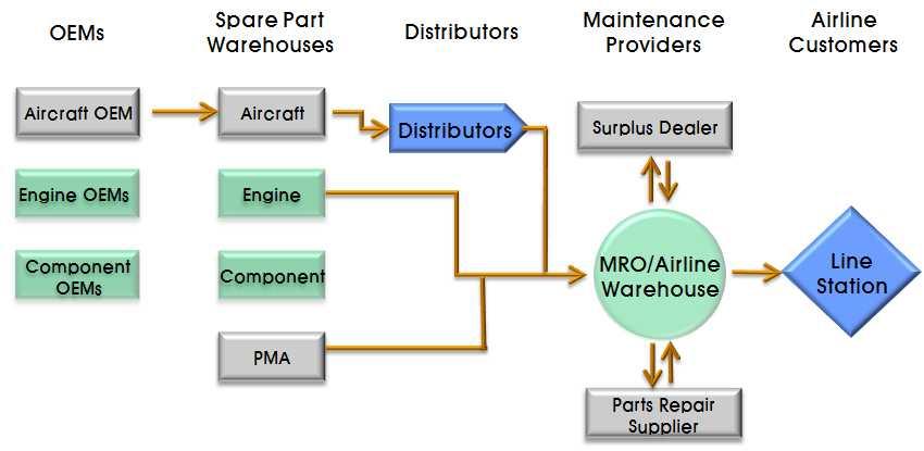 정비조직활성화를위한항공기정비체계개선연구