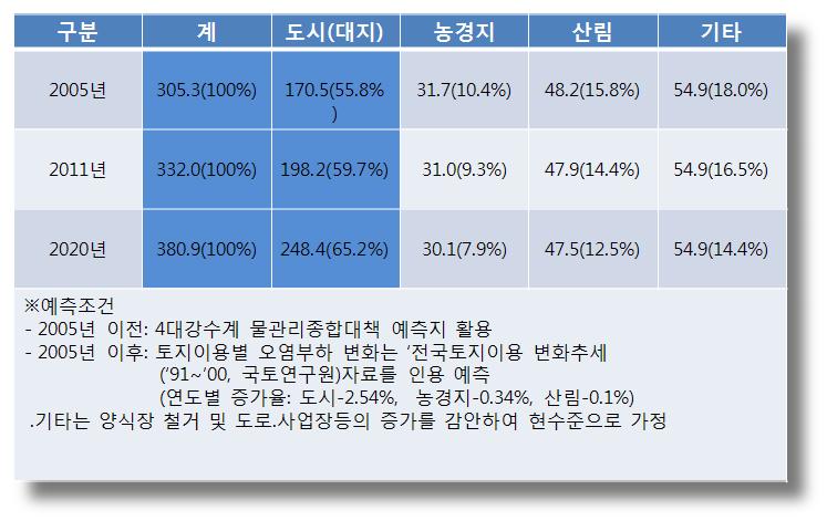 1) 이란.