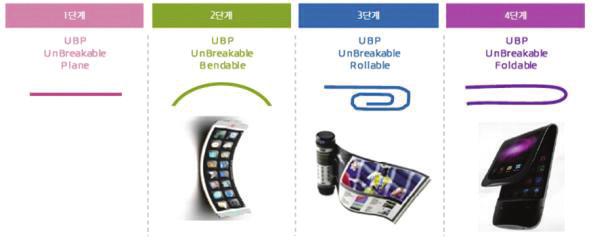 디스플레이장비 l DISPLAY l MARKET LEADING