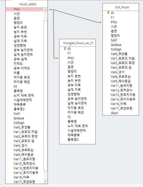 4 농업경영체