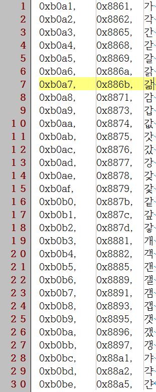 각한글글자를조합형코드로변환한뒤 조합형에서한글한글자를표현하는 16 비트중 MSB 를제외한 15