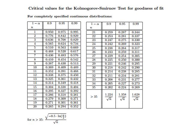 http://www.mathematik.unikl.de/~schwaar/exercises/tabellen/table_kolmogorov.pdf 경고메시지 ( 들 ): In ks.test(xx, "pnorm", mean = 80, sd = 6) : Kolmogorov-Smirnov 테스트를이용할때는 ties 가있으면안됩니다 > 근사적인 p- 값을사용한다.
