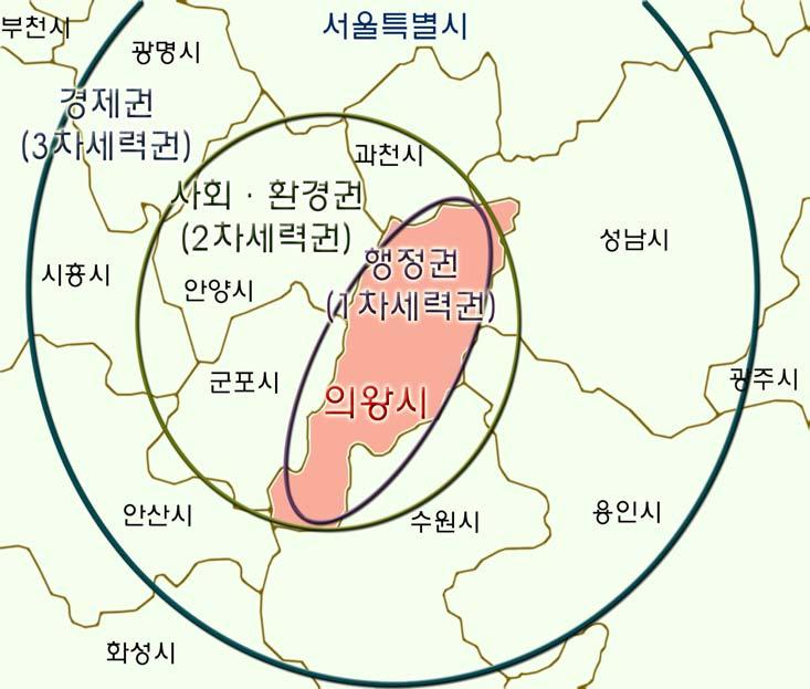 제1장지역의특성과현황 의왕시동측부는청계산 ~ 바라산 ~ 백운산 ~ 광교산으로이어지는능선이남북방향 으로뻗어있으며, 대부분이개발제한구역으로성남시, 용인시등과의단절을가져옴 의왕시서측부는대체로평탄한지형으로안양시, 군포시와연속된시가지를 이루는연담도시권을형성하고있으며, 과거동일한도시계획구역에 속하였던관계로밀접한사회적관계를유지하고있음 다.