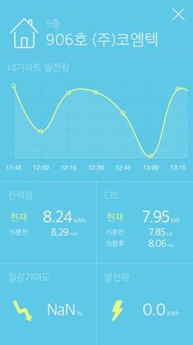 서울대학교차세대융합센터 적용기술 :