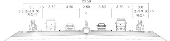 표 Ⅲ 광주대촌나주금천도로확장공사표준횡단구성 구분 차로수및폭원 차로수 왕복 차로 총폭원 차 도 중앙선길어깨 좌측 우측 농기계및자전거통행 보 도 위횡단구성의경우, 도로의구조시설기준에관한규칙 (