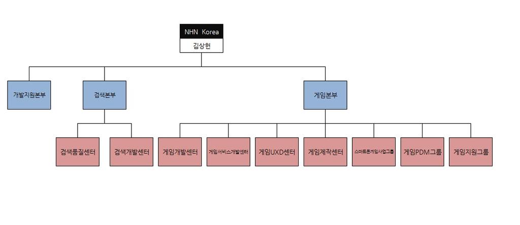 한미창업투 2009 년 10 월 14 일 2009 년 10 월 14 일 현금 30 벤처펀드출 ~ 2017 년 10 월 14 일 한국투파 2009 년 10 월 27 일 2009 년 10 월 27 일 현금 40 벤처펀드출 트너스 ~ 2015 년 10 월 27 일 한국프로야 구선수협회 2010 년 12 월 2011 년 1 월 1 일 ~2015 년 12 월 31