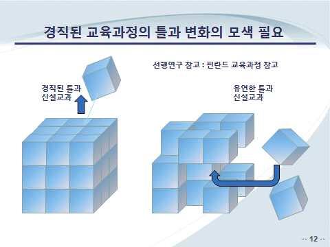 유지 하기위해, 전체수업시간수의 5% 에도미치지못하는창의체험활동 ( 주로자율활동 ) 에성교육 등숱한교육지침을배치하여형식화되고마는관행을탈피하도록, 국가교육과정을전체적으로재조정 해야한다.