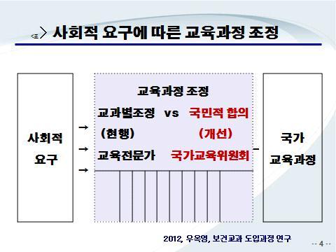 라. 성고충위원회및담당자권한법제화, 학교밖특별프로그램운영 1) 성고충위원회및담당자에법적권한부여 -취지 : 학교내권력형성폭력이사회문제가되고있는상황에서, 성폭력예방을강화하고, 사안발생시담당자가법령에따라전문가와협력하여신속대응할수있는체제를갖추도록함 -방안 : 학교성희롱고충심의위원회를성고충위원회로개정하여법제화, 구성및운영방안, 외부전문가참여및역할규정,