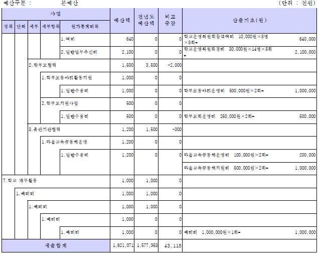 유촌초등학교 [