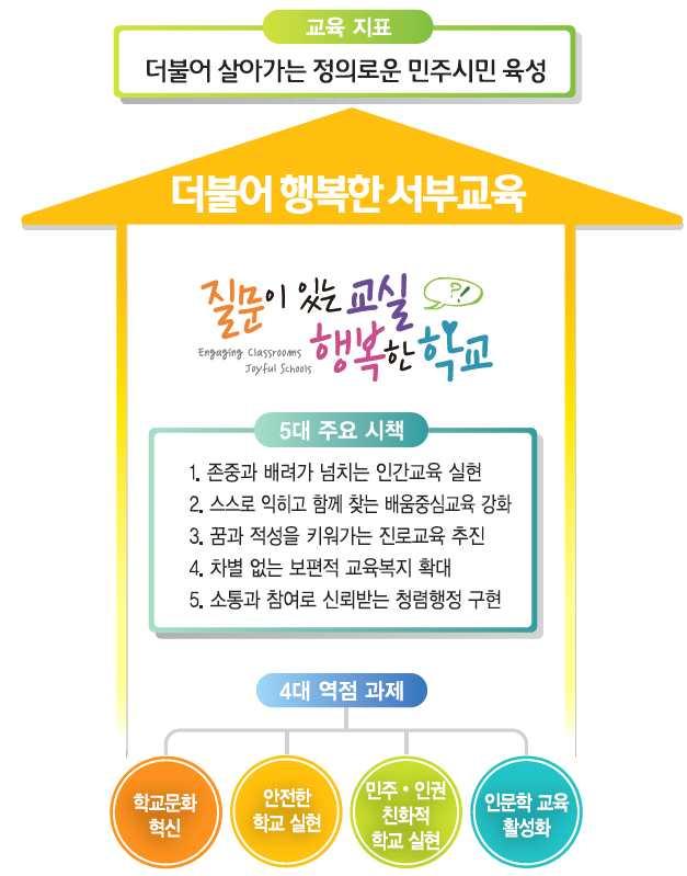 유촌초등학교 3.