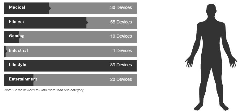 Section 3.