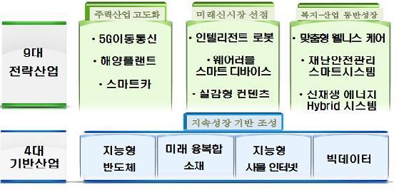 Introduction : 2014 년, 웨어러블디바이스확산의시발점