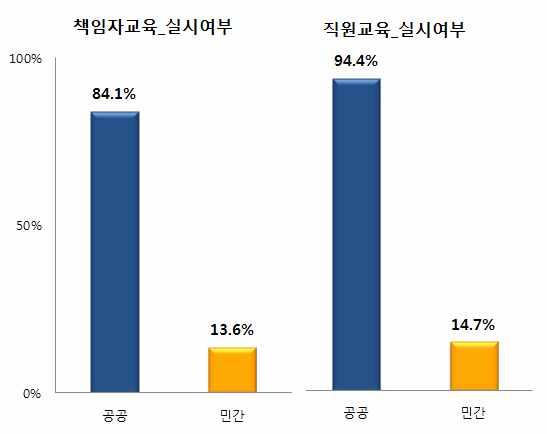 모니터링대상웹사이트를지속적으로확대함에따라노출비율점차감소