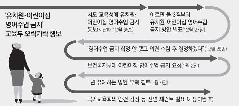 토론문 2 교육부 유아교육혁신방안 을중심으로 교육부 유아교육혁신방안 을중심으로 강인숙 ( 중앙몬테소리어린이집원장 ) 1. 들어가며 2018 년을불과며칠앞두고, 유아영어교육을둘러싼이야기로전국이떠들썩 했다. 애초에 교육 자체가여러가지문제가얽혀있는복잡한것인데, 여기에 일관되지못한진행으로인해그혼란함이더욱가중된상황이다. < 동아일보, 2018. 1. 15.