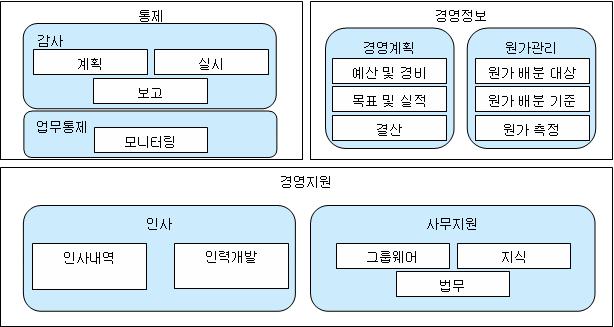 제Ⅱ권아키텍처산출물 라) 활용방법 범위수준템플릿활용방법 국방 EA P 필수 단위사업 P - - 아키텍처개발을계획하는단계에서는업무에대한데이터의개발범위및구성요소식별에의미를두고작성한다.