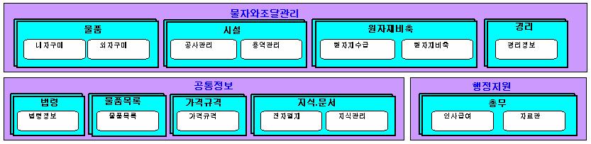 제Ⅱ권아키텍처산출물 6.3.