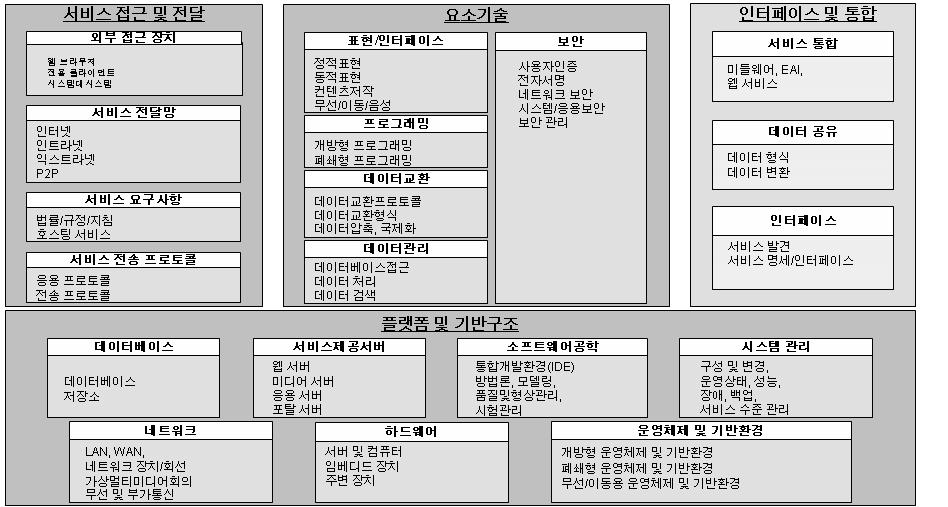 6.4.4 예시 [ 도표