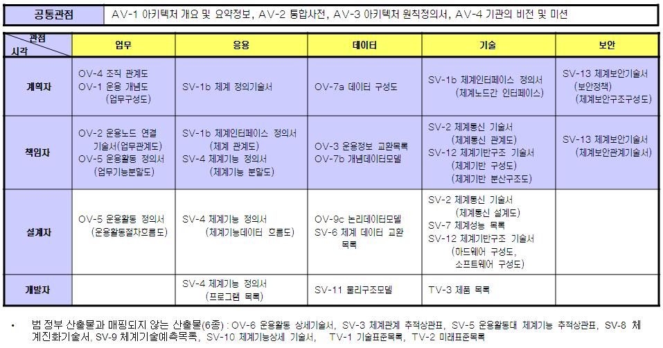 관계를가진다.